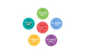 Living Well Student Discount 1 Happy Goods Uited 2023 05 24T173734.861