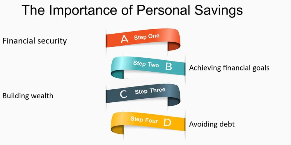 The Benefits Of Personal Savings And Why You Should Start Now 2 benefits of personal savings 1